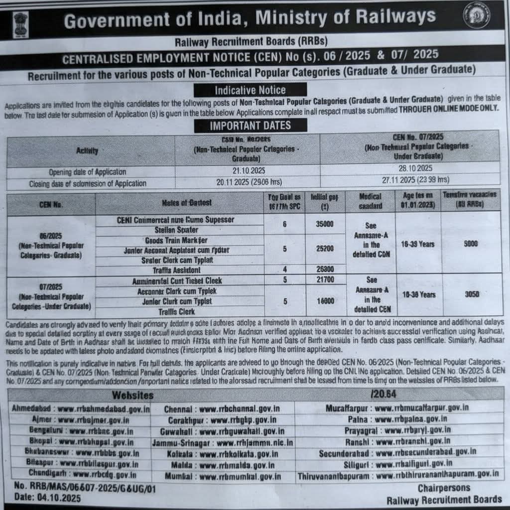 RRB NTPC Recruitment 2025