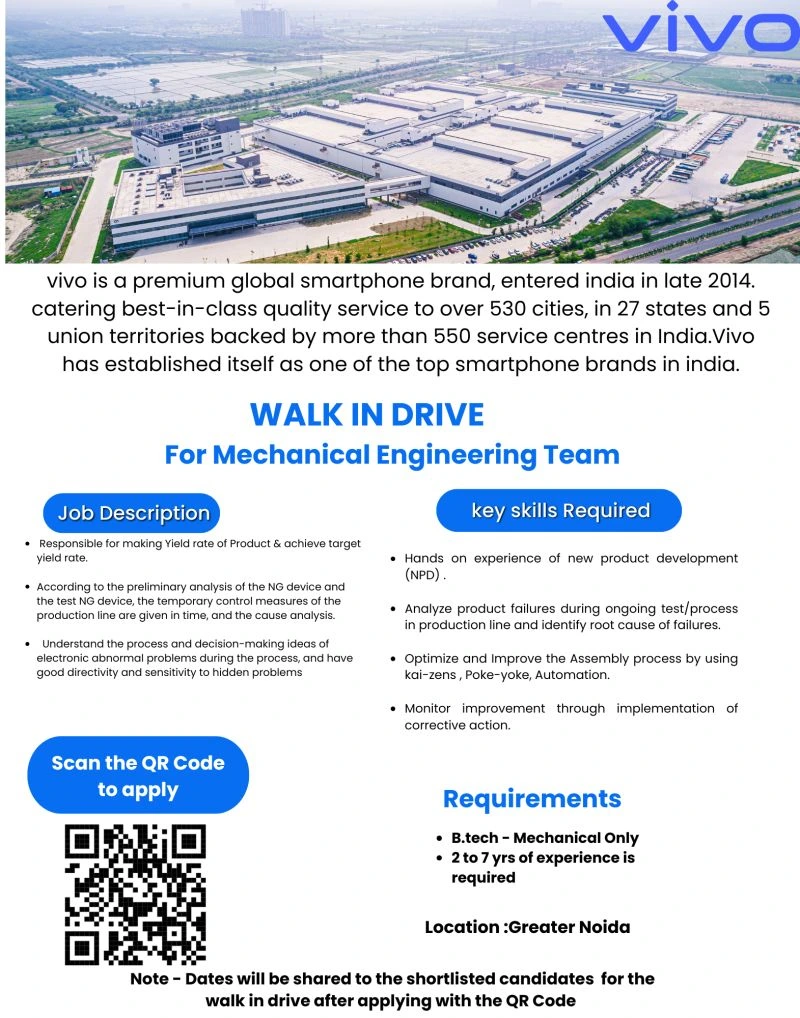 Vivo India Pvt Recruitment 2025