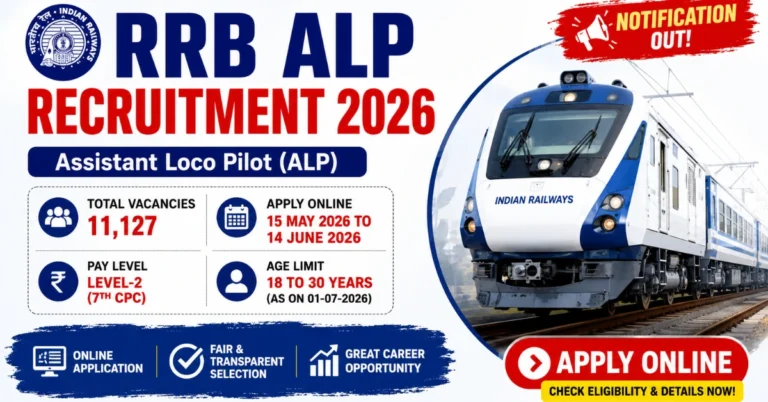 RRB ALP Recruitment 2026 notification thumbnail showing Assistant Loco Pilot recruitment for 11127 vacancies with apply online information.